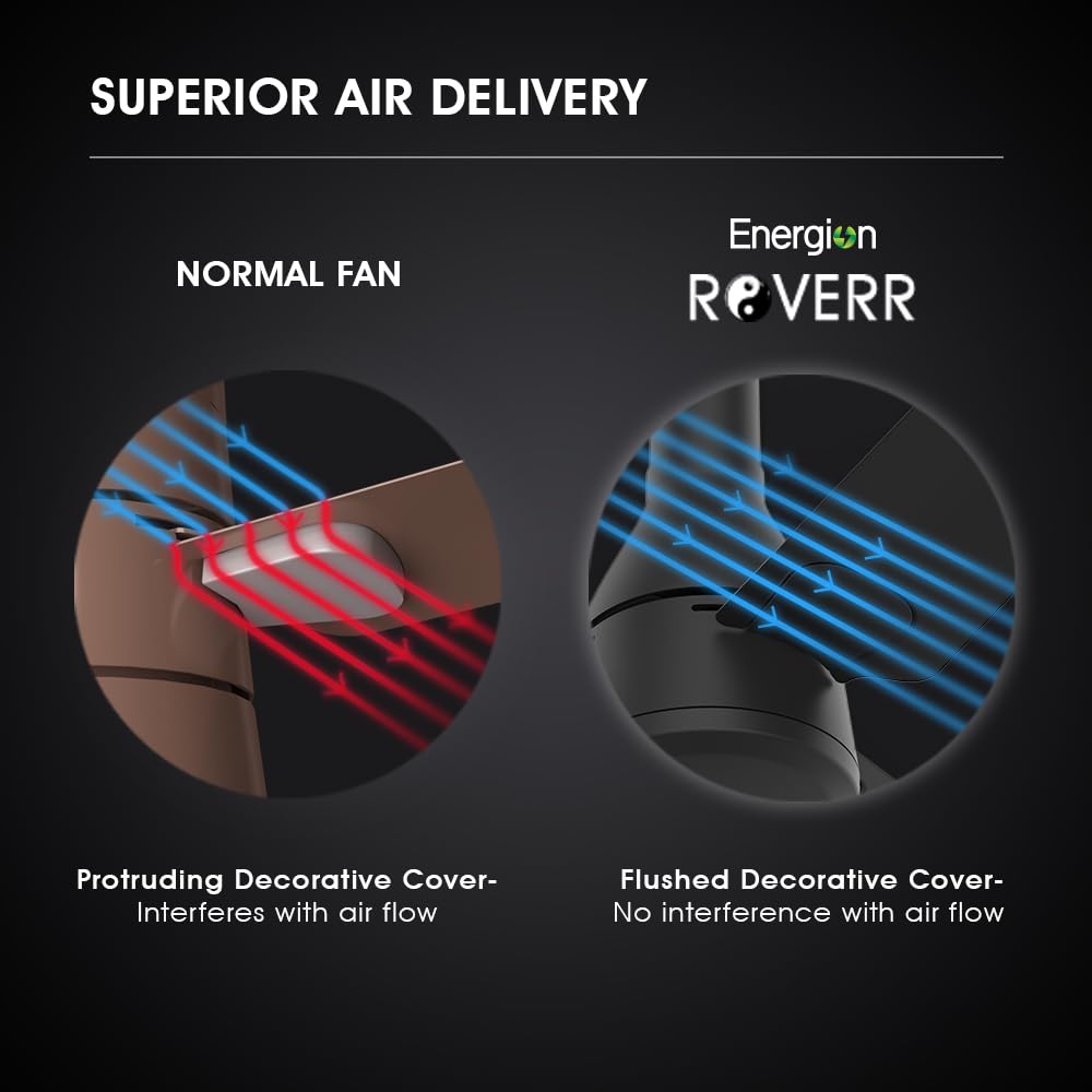 Crompton Energion Roverr 1200mm BLDC Ceiling Fan with remote (Matte Black)