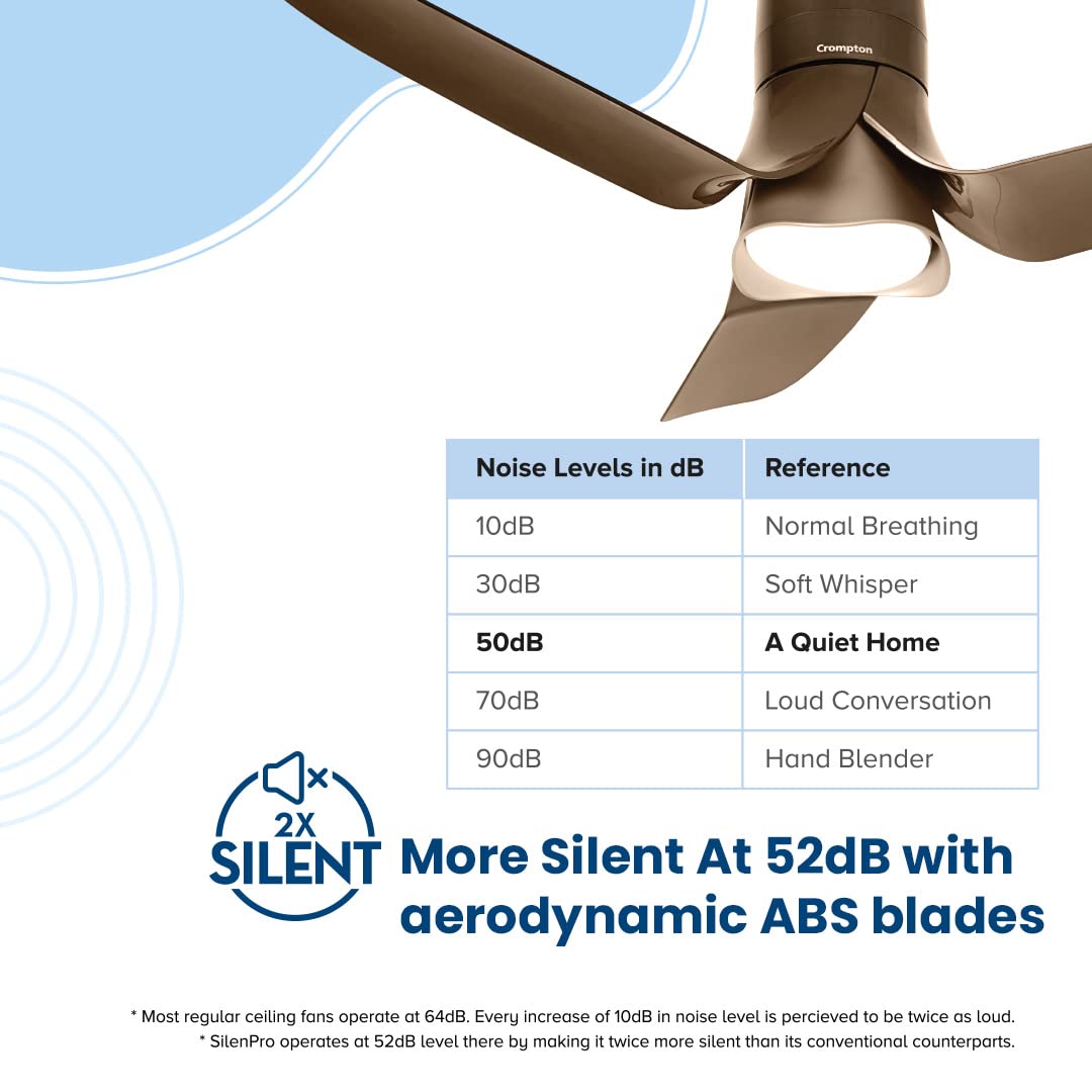 Crompton SilentPro Blossom 1200mm Smart iOT Enabled Ceiling Fan (MOCHA BROWN)