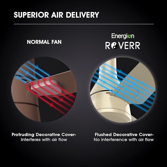 Crompton Energion Roverr 1200mm Ceiling Fan (Champagne Gold)