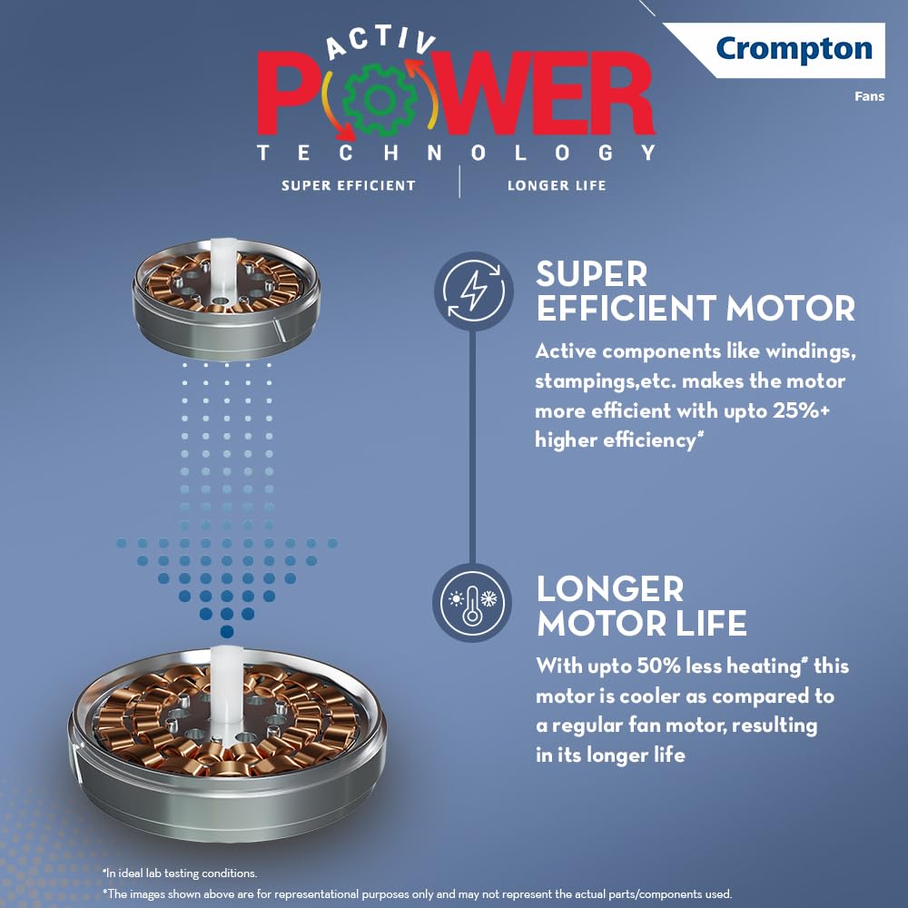 Crompton Surebreeze Optimus 1200mm Ceiling Fan (Brown Gold Shimmer)