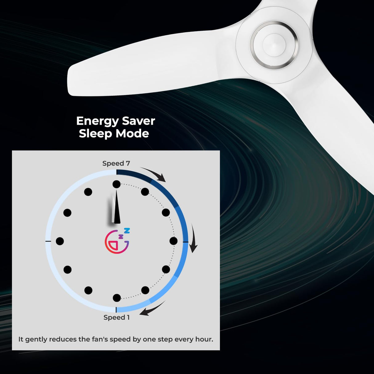 Polycab Silencio Cruiser 1200mm 5-Star Noiseless Premium BLDC Ceiling Fan (White Chrome)