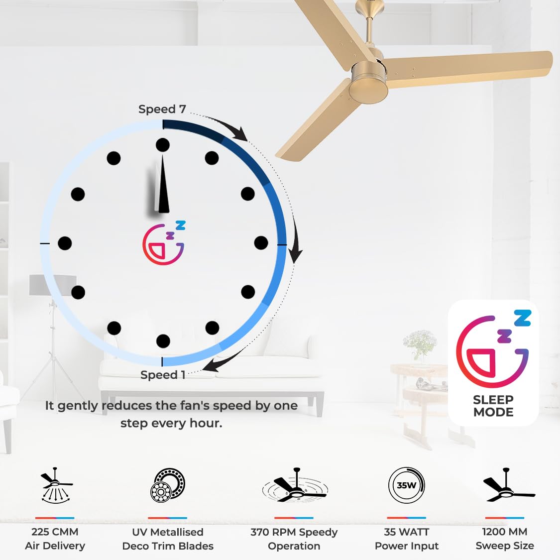 Polycab Silencio Mini 1200mm BLDC Ceiling fan with remote (Birkin Gold)