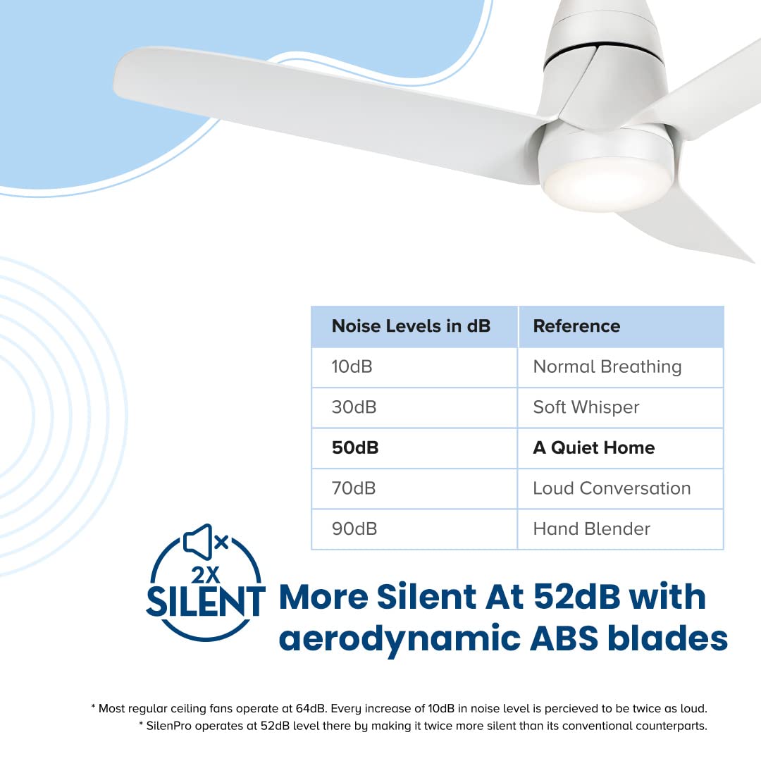 Crompton SilentPro Blossom 1200mm BLDC Underlight Ceiling Fan (White)