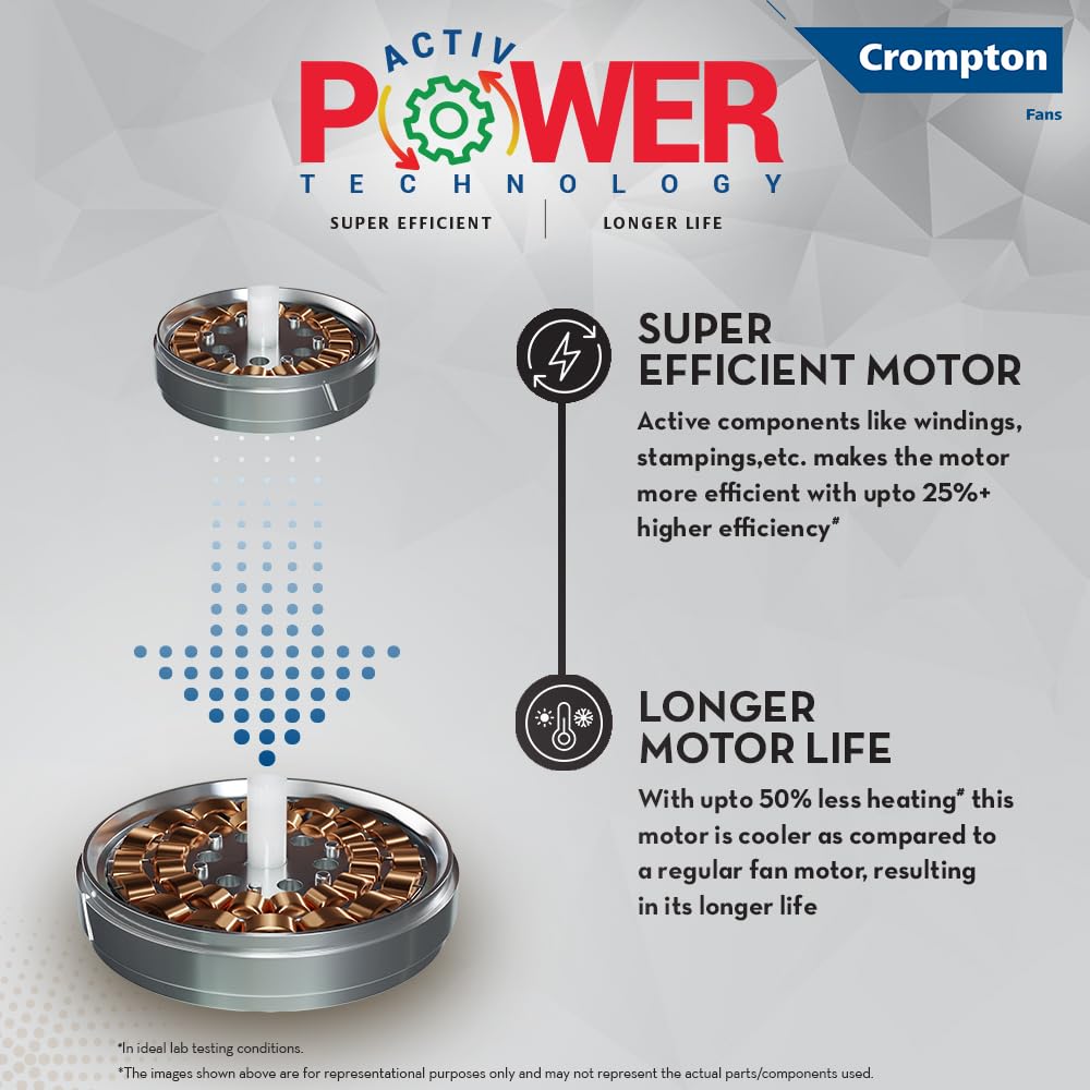 Crompton Highspeed Rapidus 1200mm Ceiling Fan (Pearl Grey)
