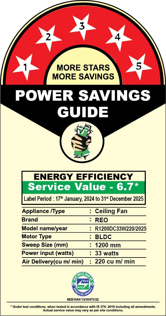 Havells REO Energex BLDC 1200MM Ceiling Fan (Elegant White)