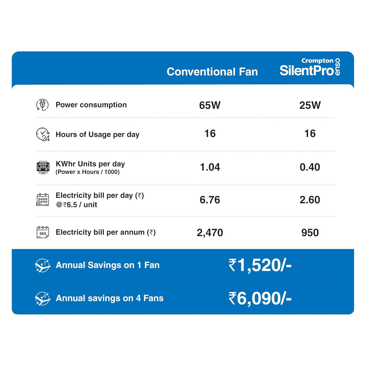 Crompton Silent Pro Enso 900mm BLDC Remote-controlled Ceiling Fan (Silk White)