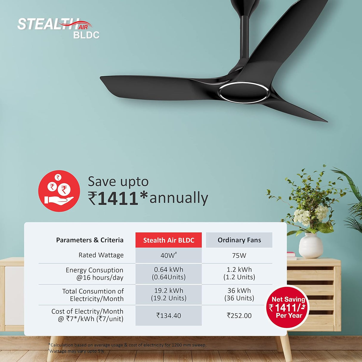 Havells Stealth Air 1200mm Silent BLDC Ceiling Fan (Metallic Black)