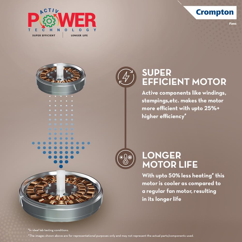 Crompton Surebreeze Lerone 1200 mm Ceiling Fan (Smoked Brown)