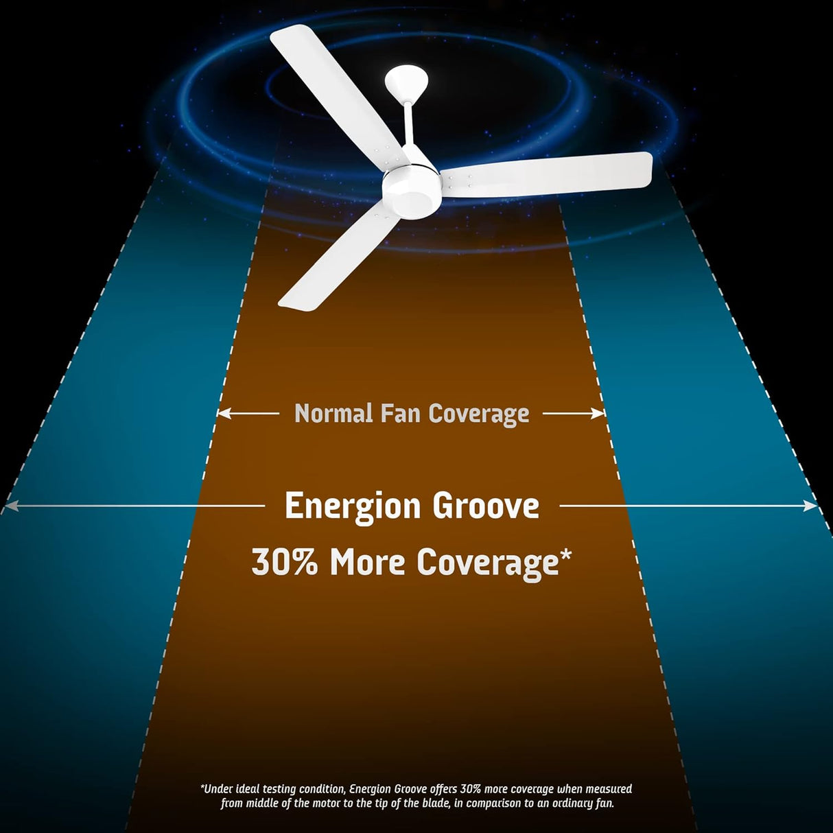 Crompton Energion Groove 1200mm BLDC Ceiling Fan with Remote (Opal White)