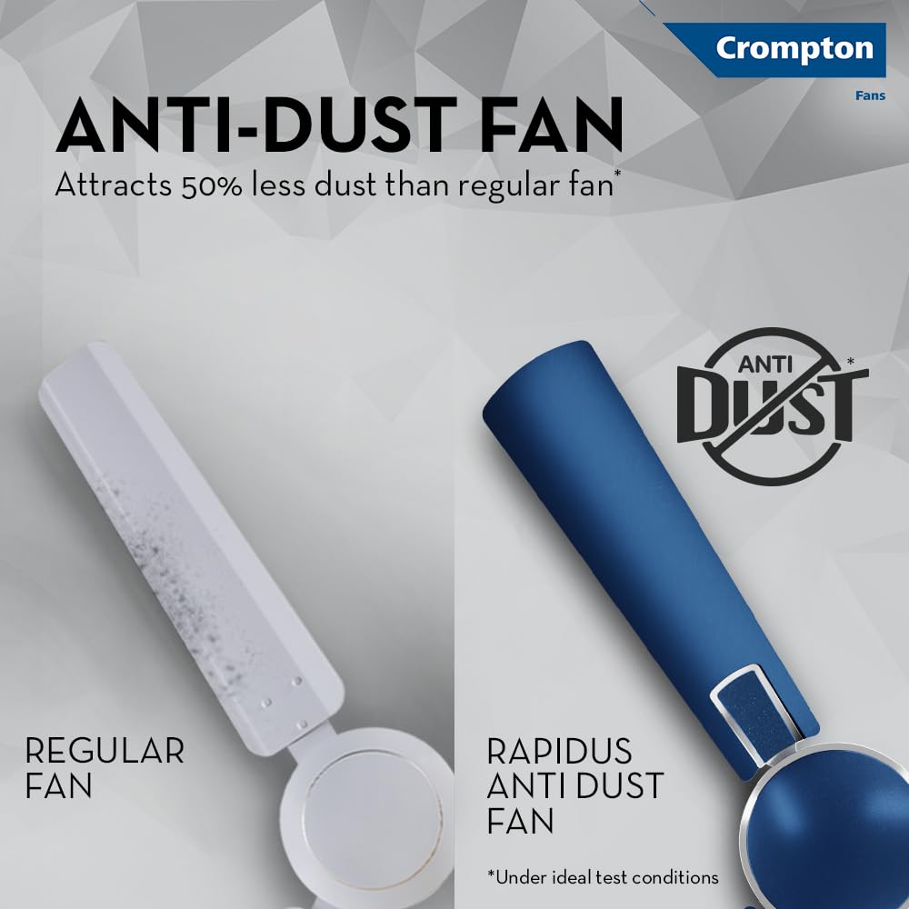 The ceilinng fan has anit dust fan which attracts 50% less dust than regular fan