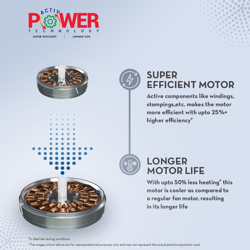 Ceiling fan has super efficient motor and has longer motor life