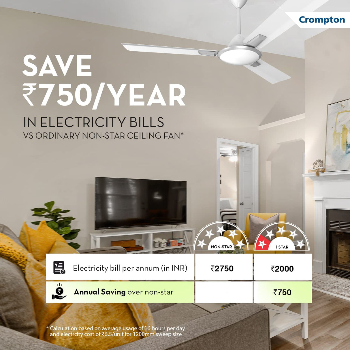 Crompton Aura 1200mm High Speed Anti-Dust Ceiling Fan (New White)