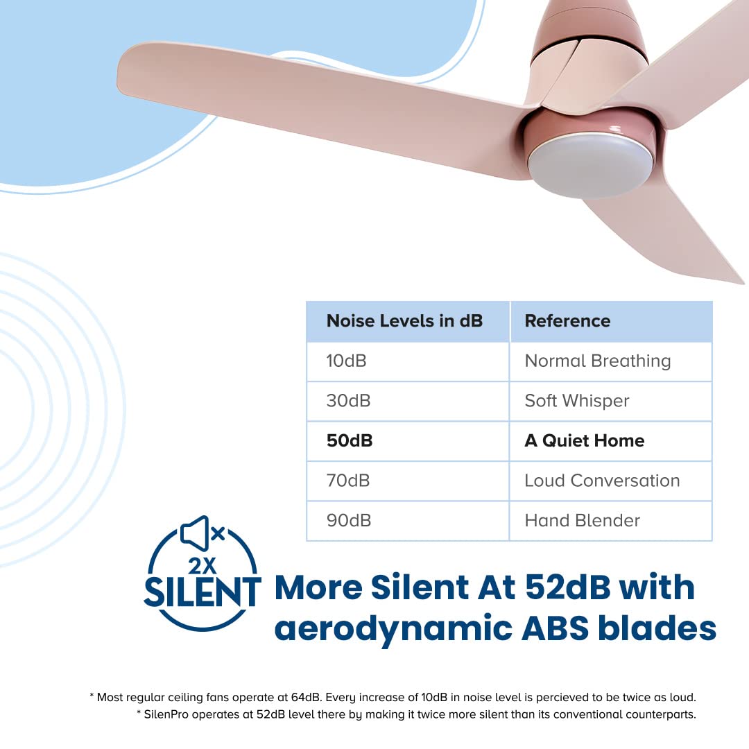 Ceiling fan with noise level chart and comparison to other sounds