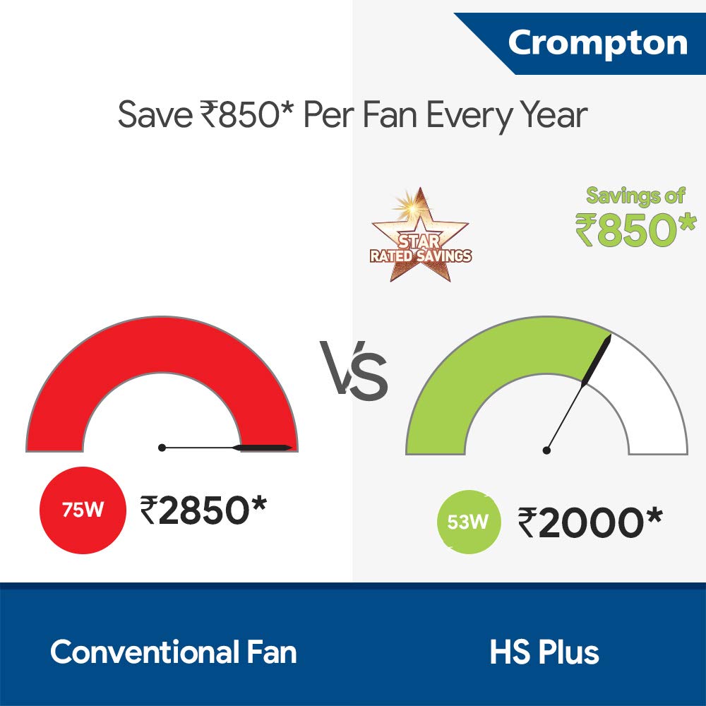 Crompton HS plus 1200mm ceiling fan opal white