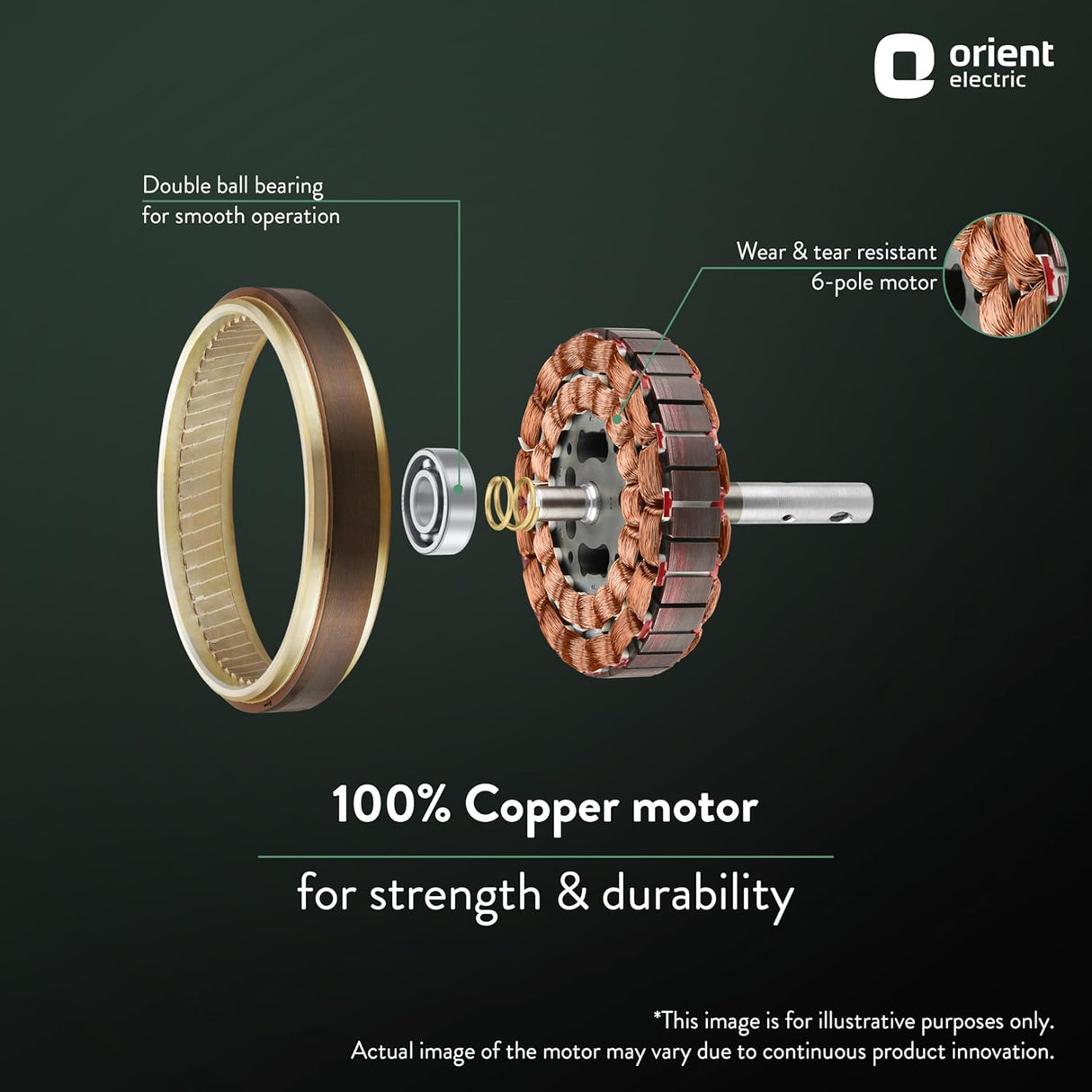 Diagram of a copper motor with labeled components on a dark background, featuring the Orient Electric logo.