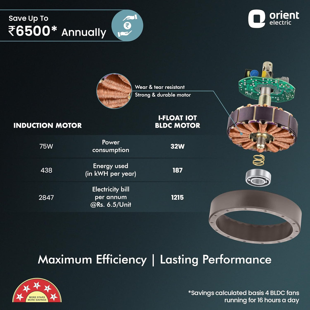Orient Electric I-Float iOT 1200mm BLDC Ceiling Fan (Lakeside Brown)