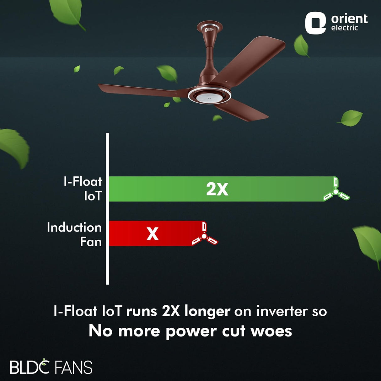 Orient Electric I-Float iOT 1200mm BLDC Ceiling Fan (Lakeside Brown)