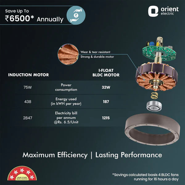 Orient Electric I-Float 1200mm BLDC Ceiling Fan (Space Grey)