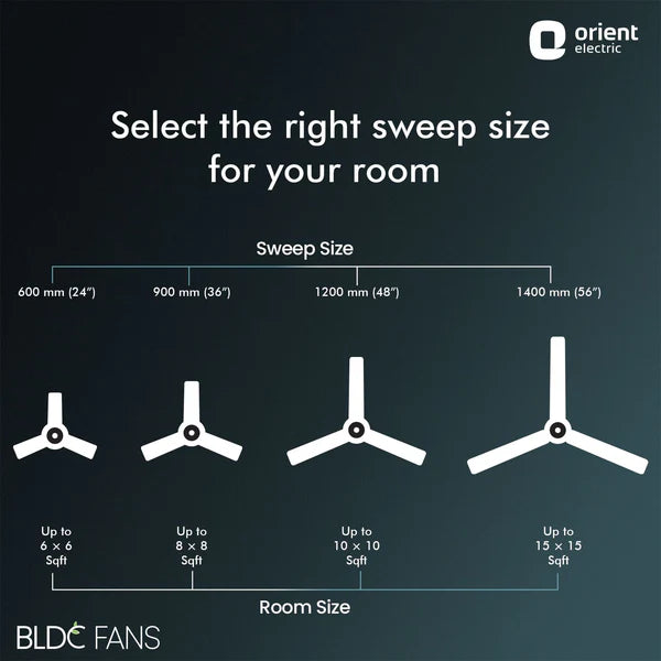 Orient Electric I-Float 1200mm BLDC Ceiling Fan (Space Grey)