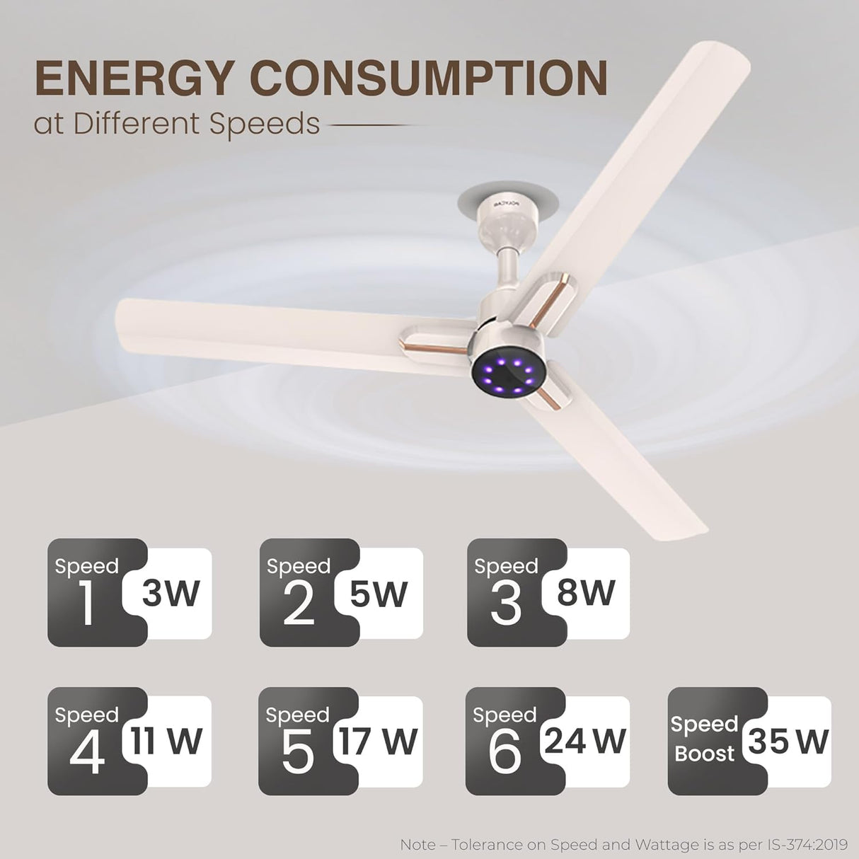 Ceiling fan with energy consumption labels at different speeds on a gray background