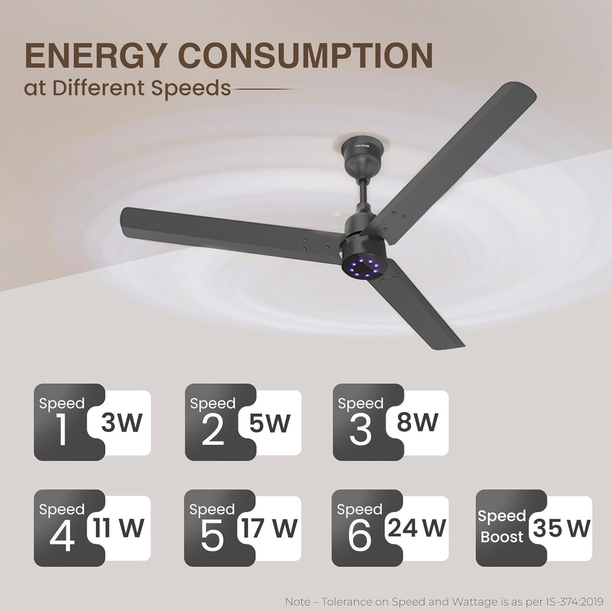 Ceiling fan with energy consumption labels at different speeds on a neutral background