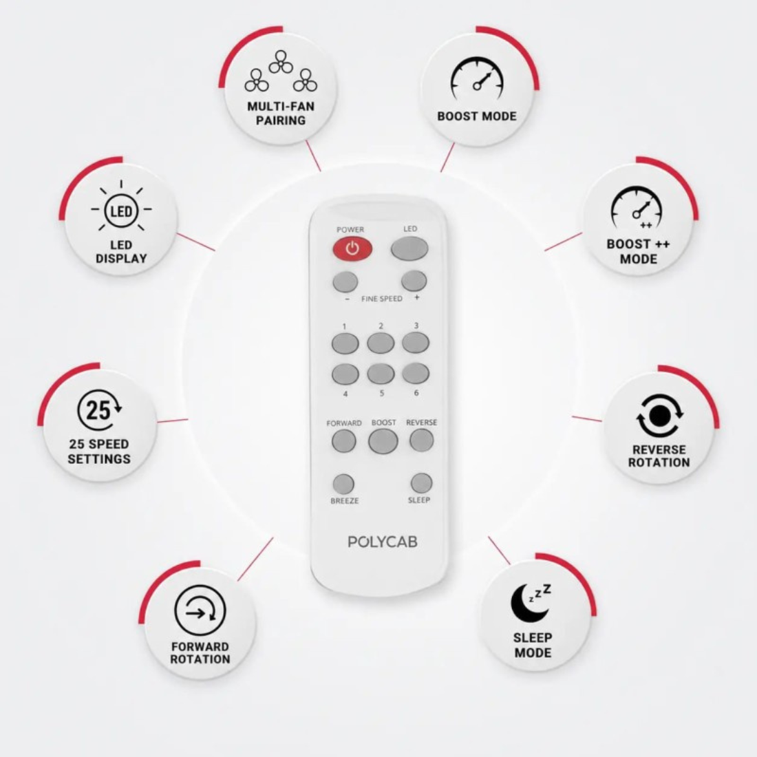 This Ceiling fan comes with remote which has various features explained in the image