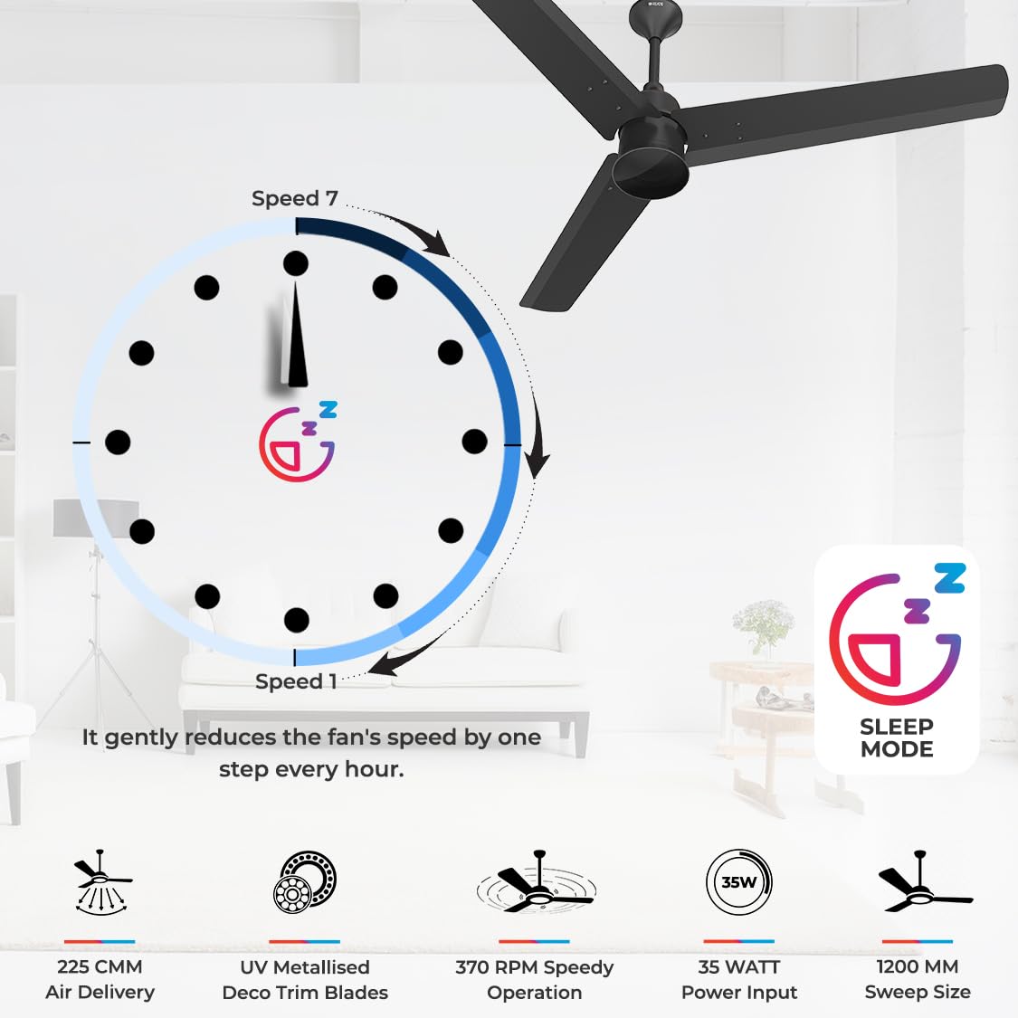This Polycab Silencio Mini Ceiling fan has 7 Speed settings with 225 CMM air delivery , UV metalised Deco trim Blades , 370 RPM Speedy Operation , 35 Watts Power inpput and 1200mm Sweep sizes