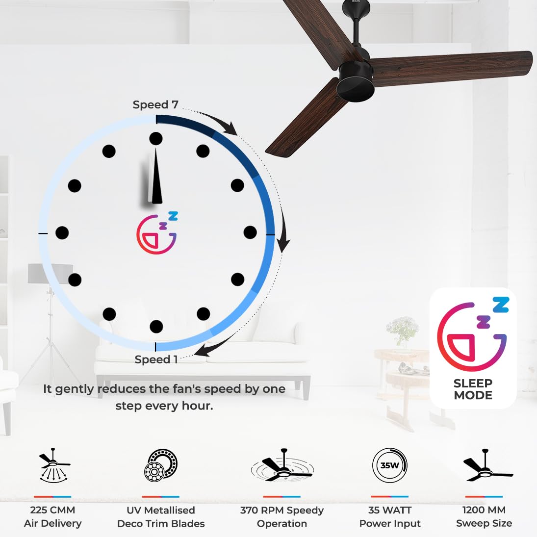 This ceiling fan has UV metallised DECO trim Blades, 370 RPM Speedy Operation with 35 watt Power Input