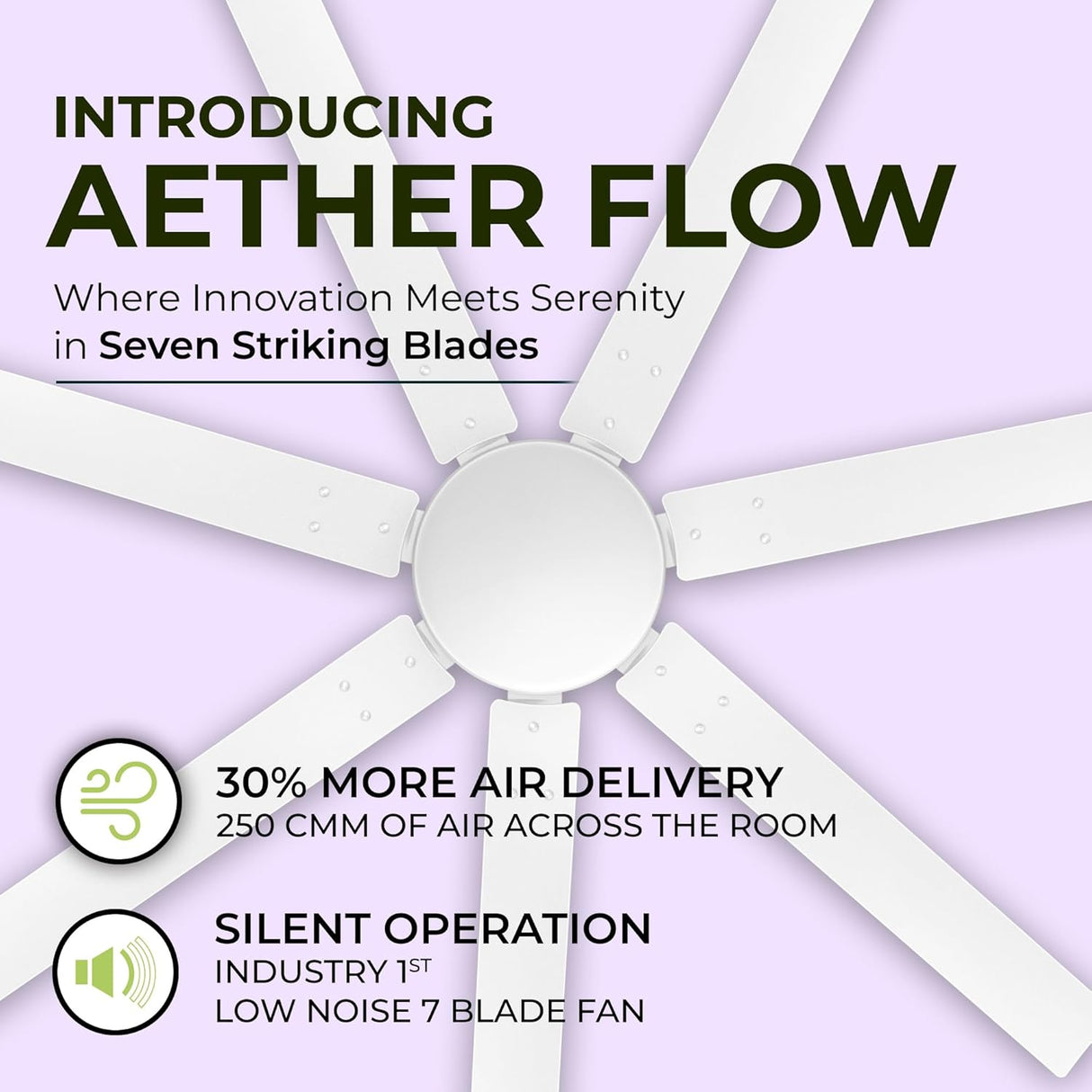 This RR Siganture Aether Flow ceiling fan has 30% more air delivery and performs silent Operation