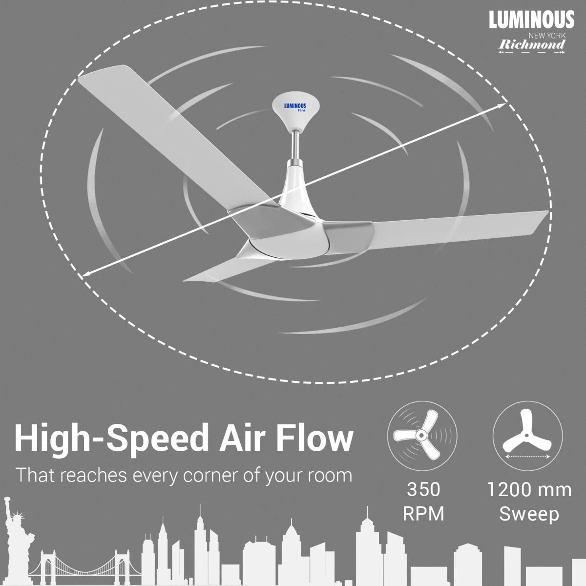 A ceiling fan High speed air flow that reaches every corner of your room with 350 RPM and 1200mm sweep size .