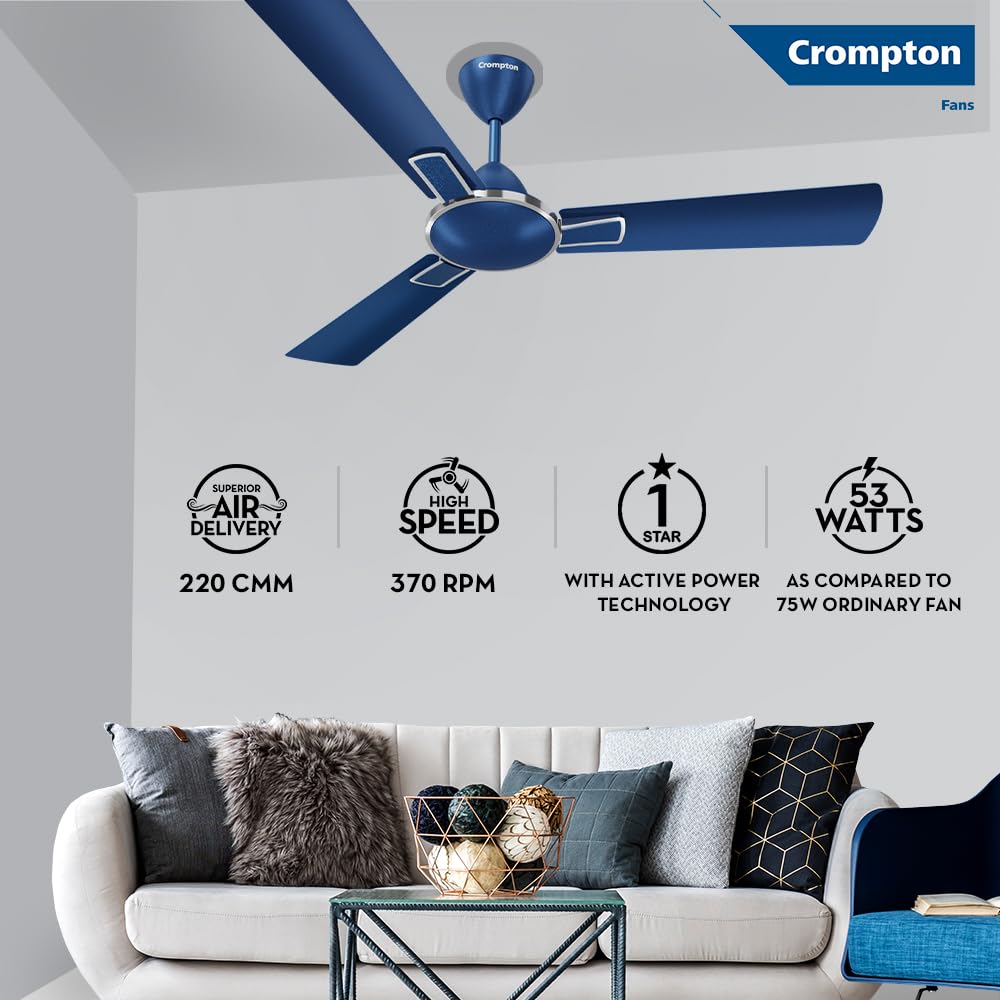 The ceiling fan has air delivery 220CMM , High speed 370 RPM , 53 Watts