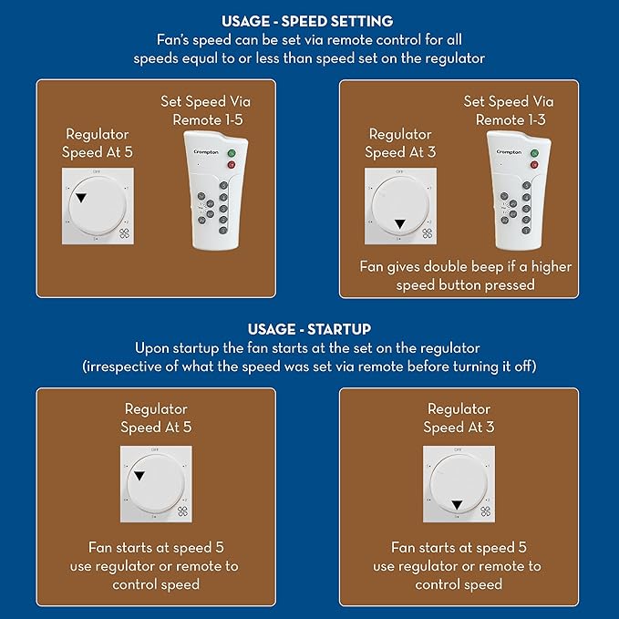 Instructions for setting fan speed via remote control on a blue background