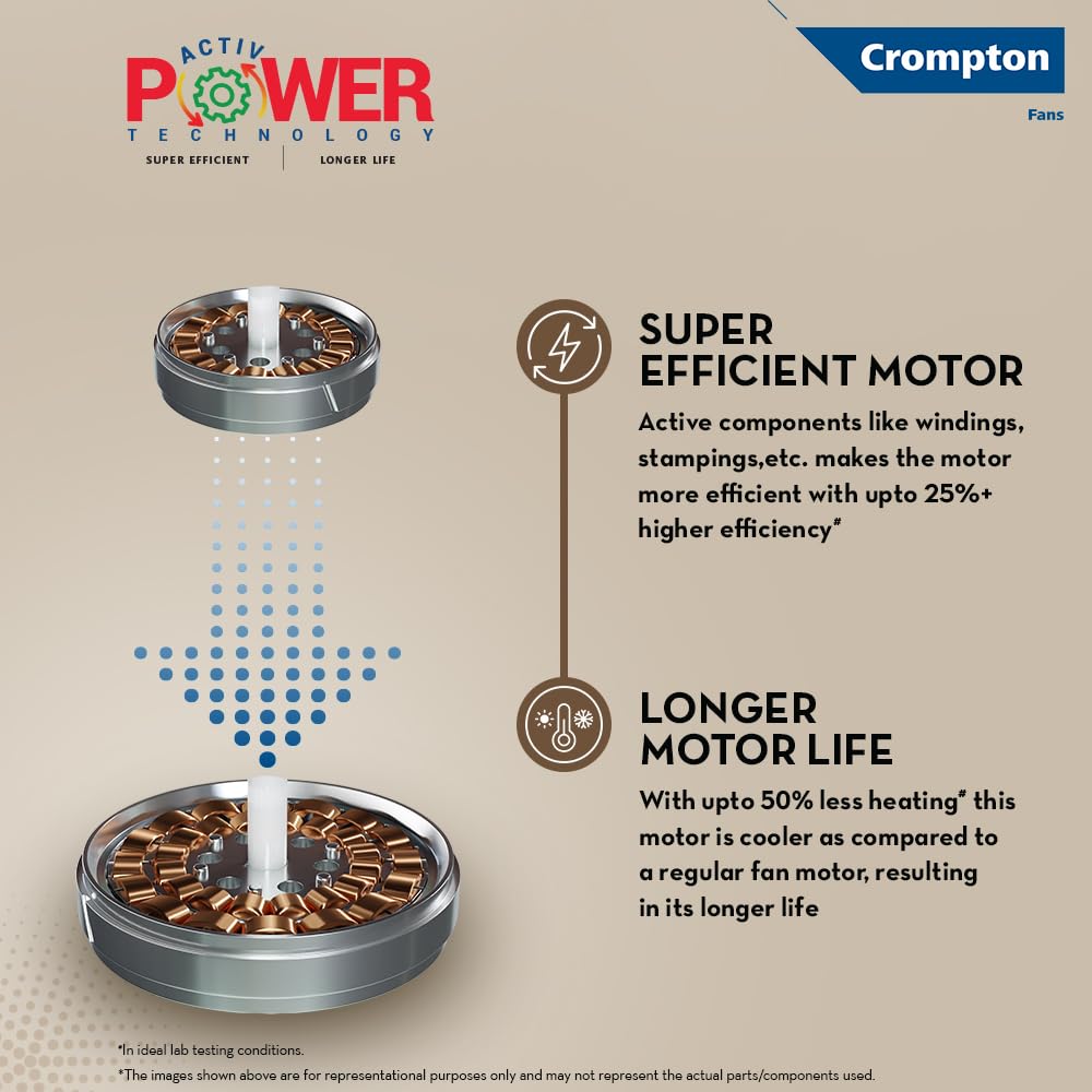 Crompton High Speed Santos Anti-dust 1200mm Ceiling Fan (Americano Brown)