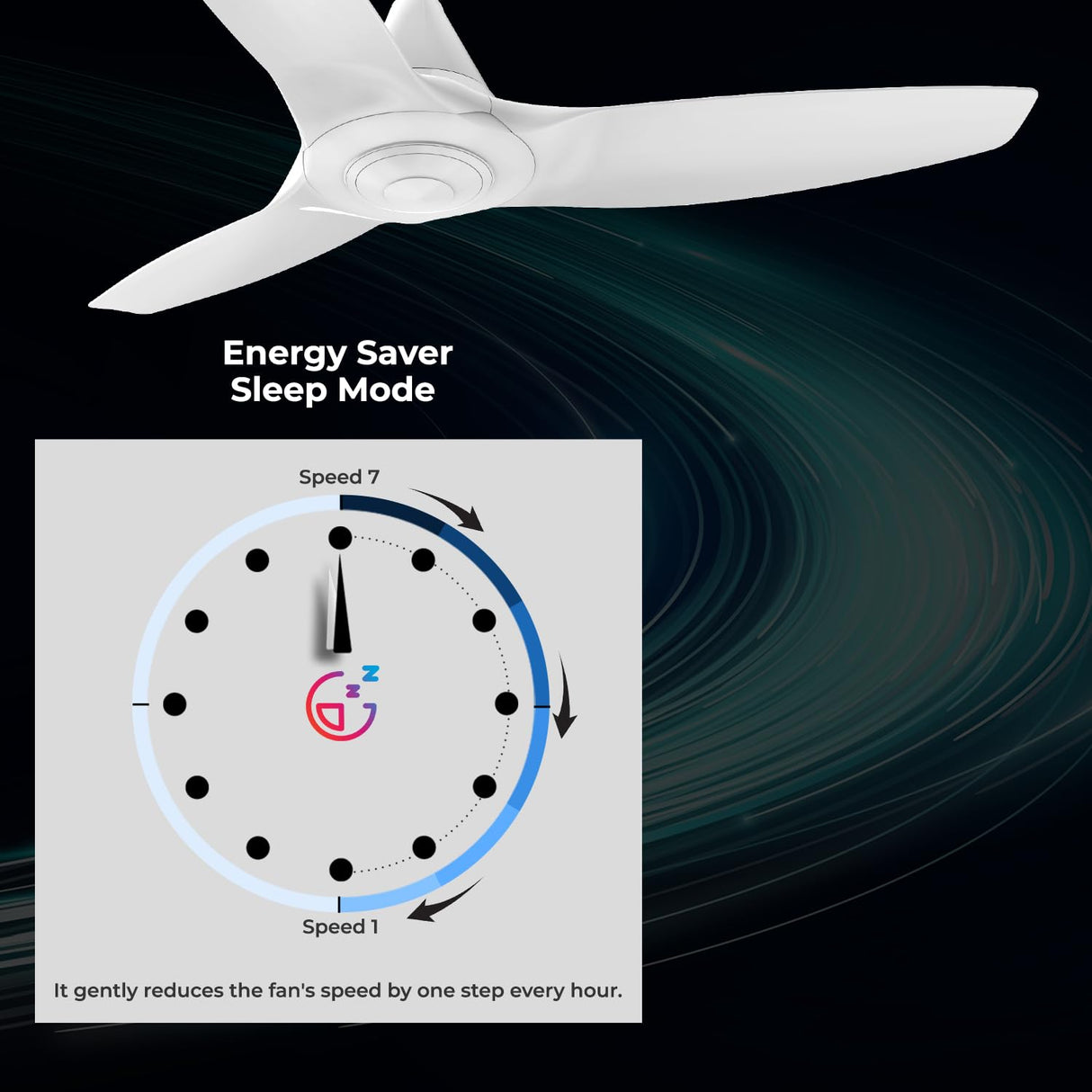 Polycab Silencio Cruiser 1200mm BLDC Premium Silent Ceiling Fan (White)