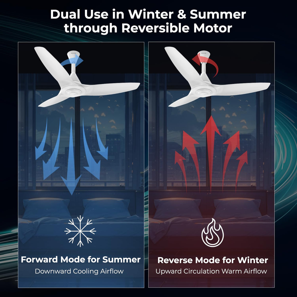 Polycab Silencio Cruiser 1200mm BLDC Premium Silent Ceiling Fan (White)