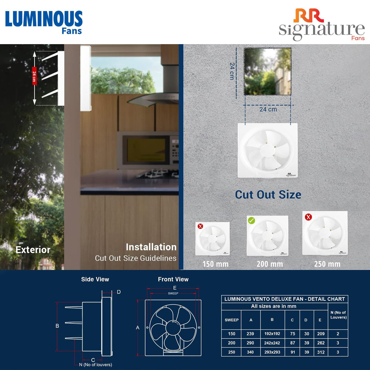 Luminous Fans installation guide with cut-out size guidelines and fan dimensions.