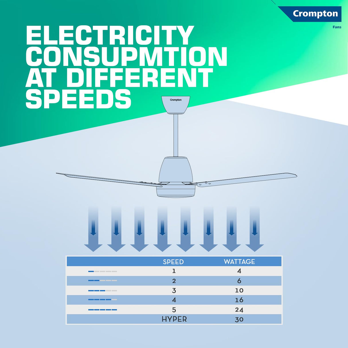 Crompton Energion Niteo 1200 mm BLDC Ceiling Fan (Matte Grey)