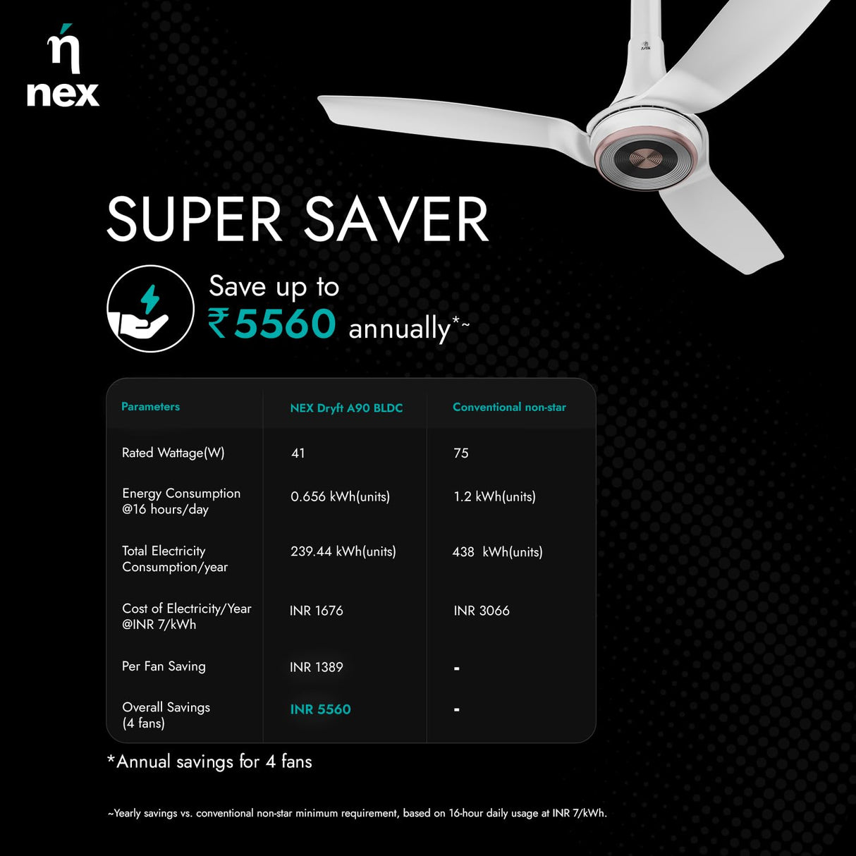 Nnex by Bajaj Dryft A95 Bldc IOT 1200mm Premium Ceiling Fan (Classic White)