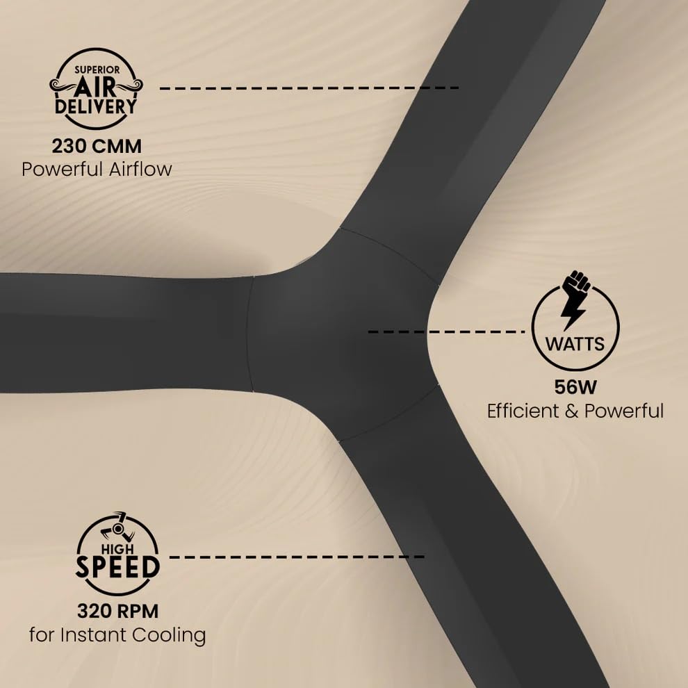 Crompton Silent Pro Fluido Wave 1200 mm Ceiling Fan ( Matt Black)