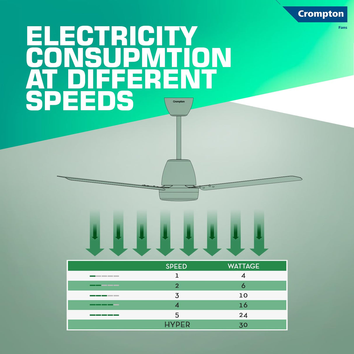 Crompton Energion Niteo 1200 mm BLDC Ceiling Fan (Silver White)