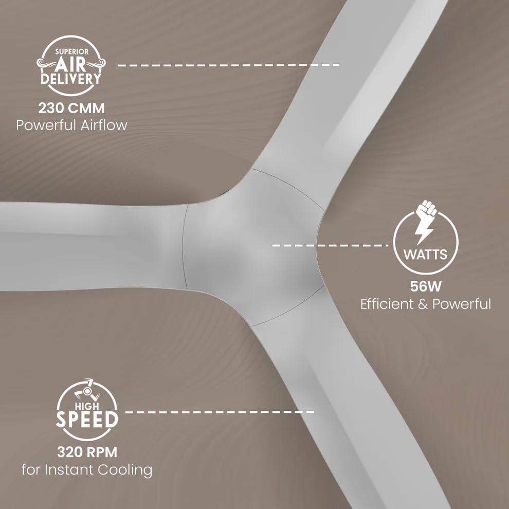 Crompton Silent Pro Fluido Wave 1200 mm Ceiling Fan (Fog Grey)