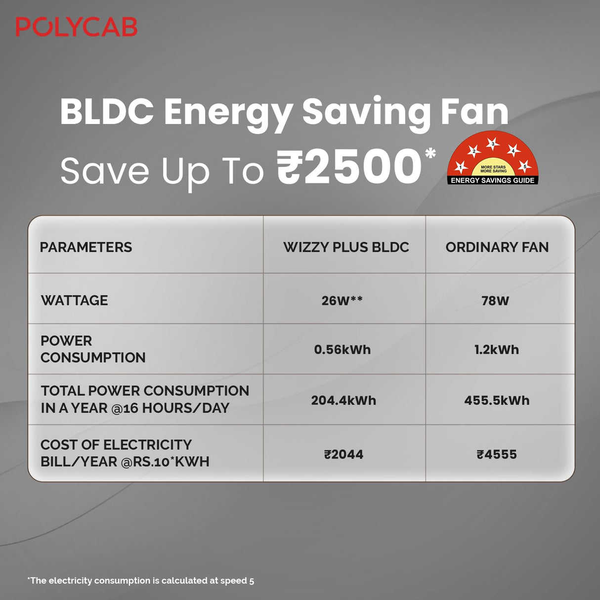 Polycab Wizzy Plus 1200mm 5-Star BLDC Ceiling fan with remote (Matt White Black)