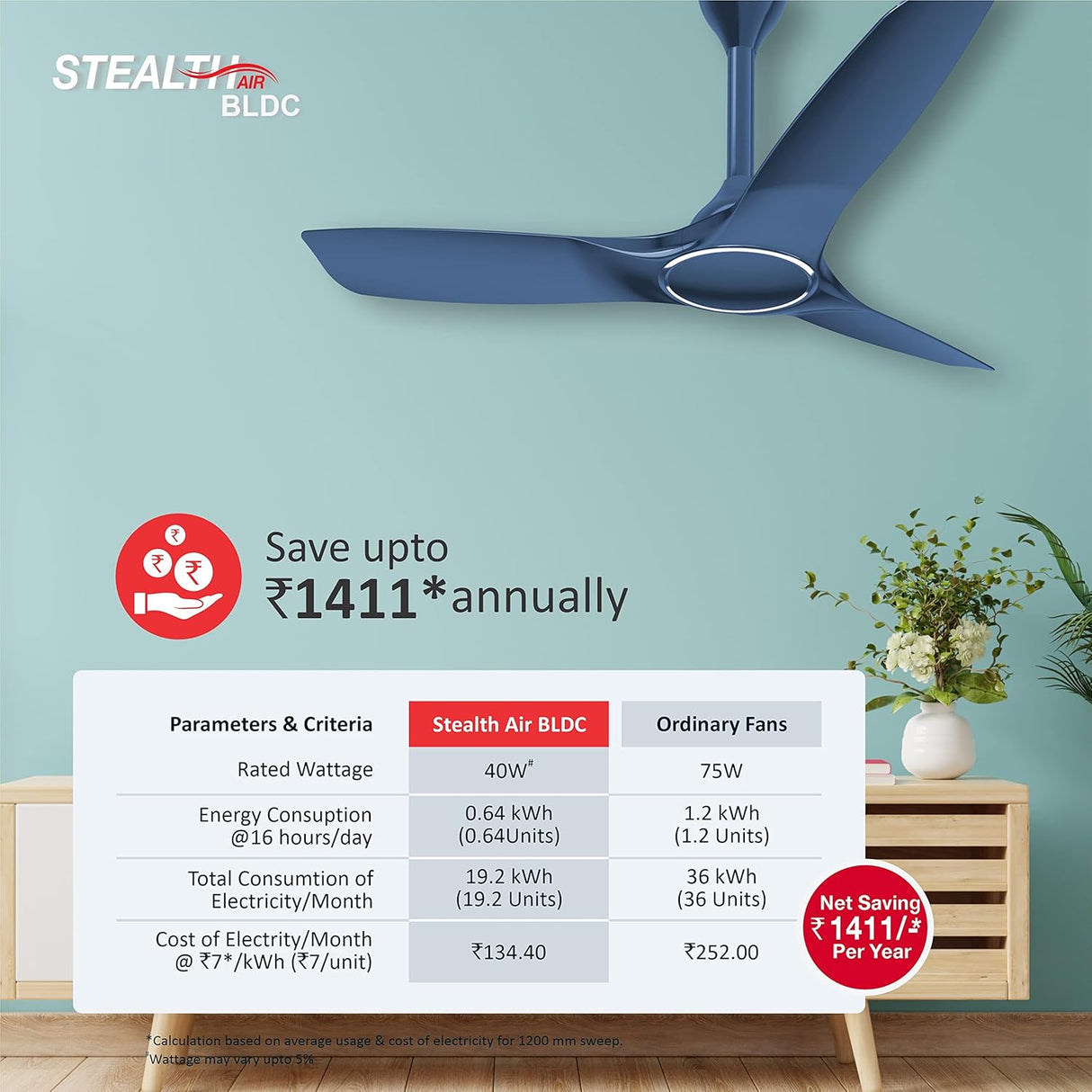 Havells Stealth Air BLDC 1200mm Ceiling Fan (Indigo Blue)