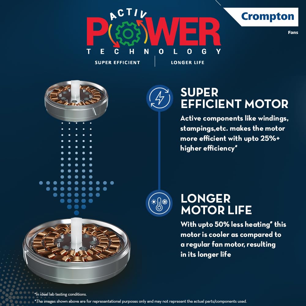 Crompton Surebreeze Optimus 1200mm Ceiling Fan (Shimmer Carbon)