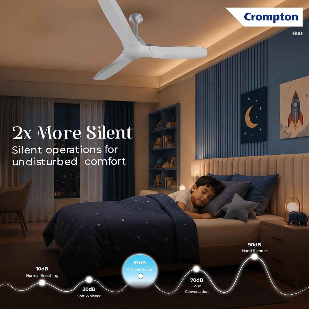 A Crompton ceiling fan in a child's bedroom, with a sleeping boy under a dark blue patterned duvet. The image includes marketing text about the fan being '2x More Silent' and a performance graph at the bottom showing noise levels.