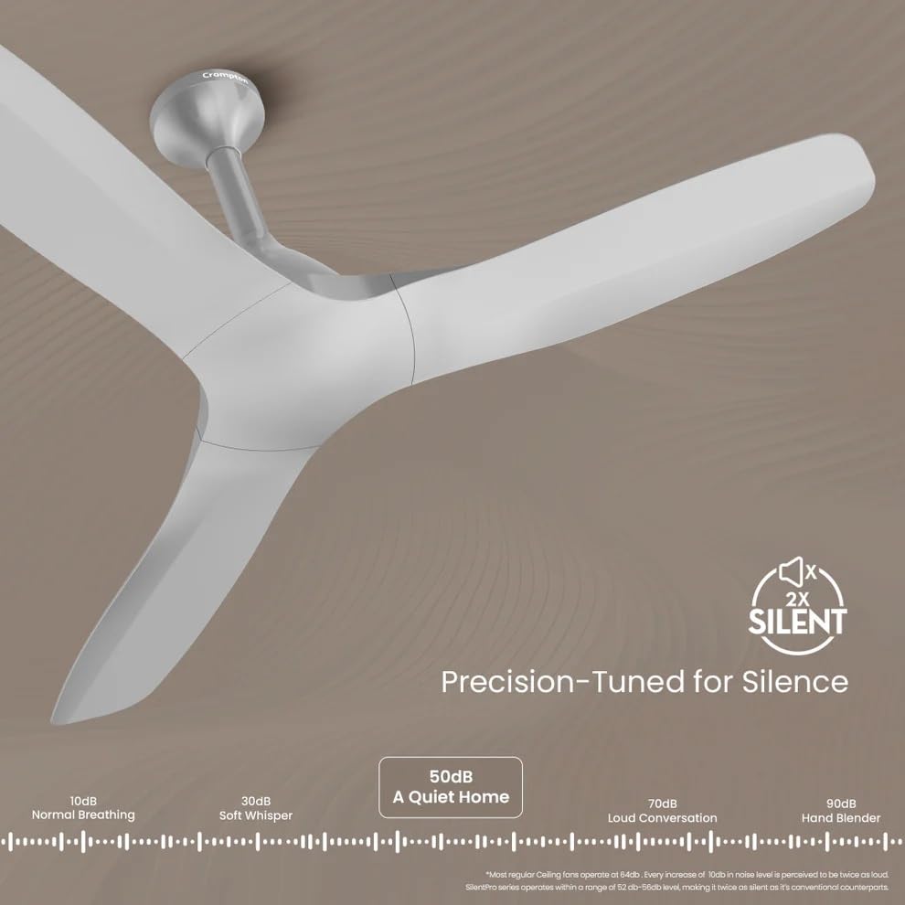 Crompton Silent Pro Fluido Wave 1200 mm Ceiling Fan (Fog Grey)