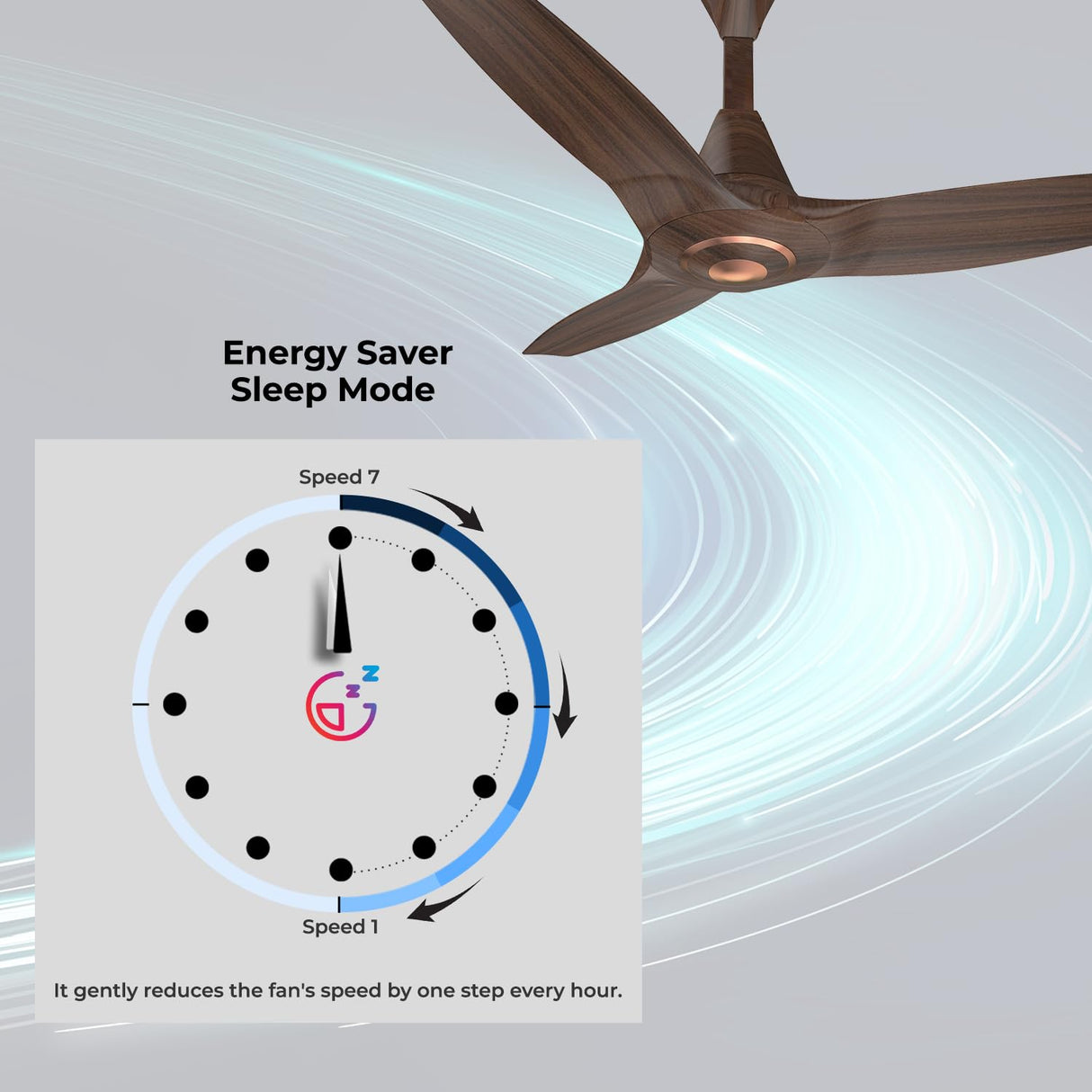 Polycab Silencio Cruiser 1200mm BLDC Ceiling Fan (Walnut Wood Copper)