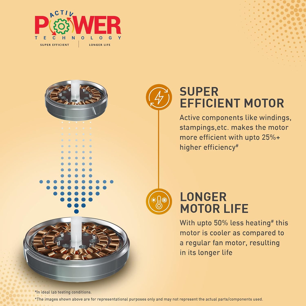 Crompton Toro 1200mm High Speed | 1-Star Rated Ceiling Fan (Birken Effect)