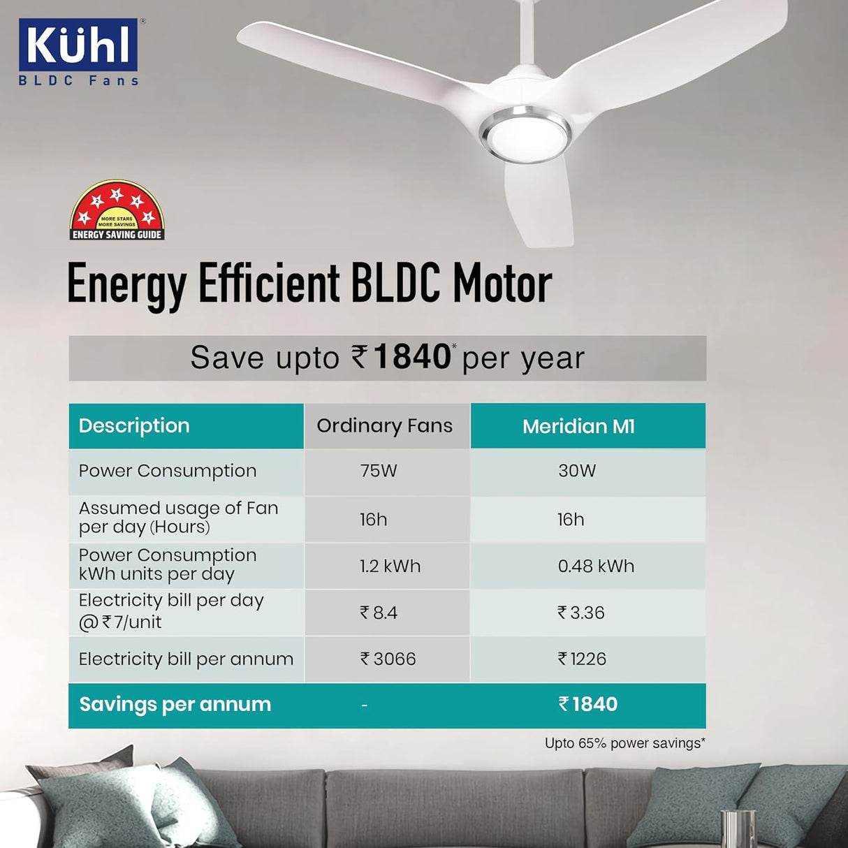 Käuhl ceiling fan with energy efficiency chart in a living room setting