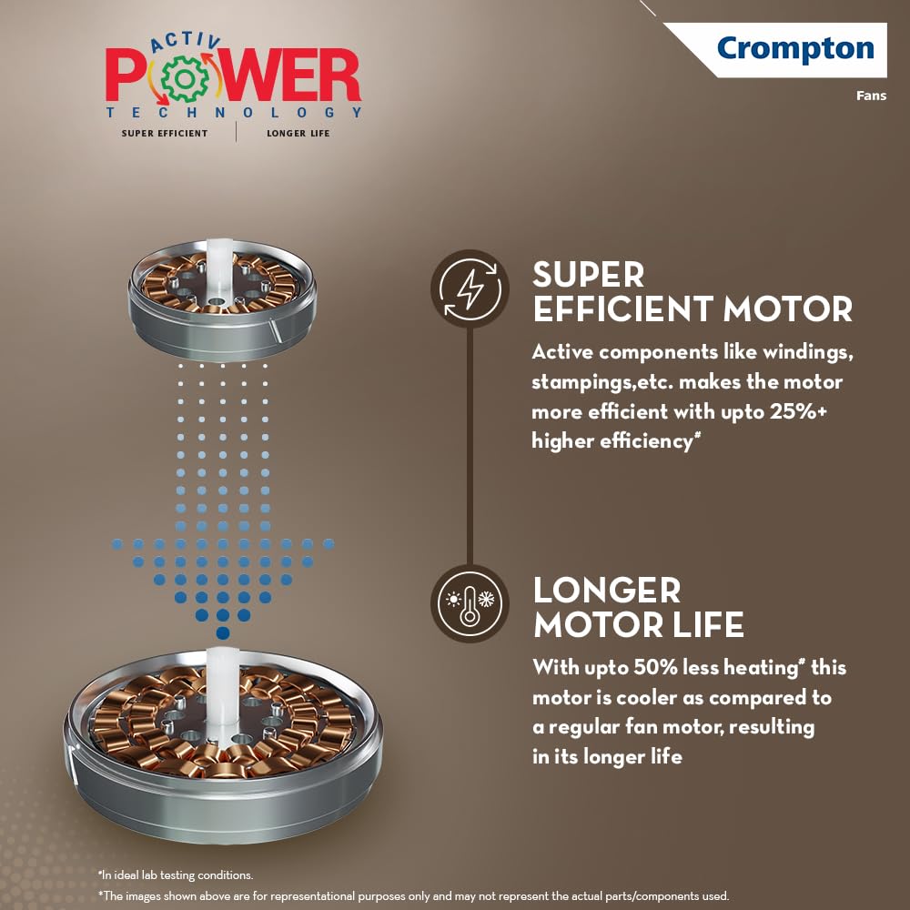 Crompton High Speed Santos Anti-dust 1200mm Ceiling Fan (Husky Gold)